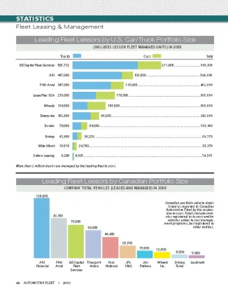 2009 Leading Fleet Lessors