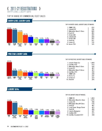 2011-CY Executive Fleet Registrations