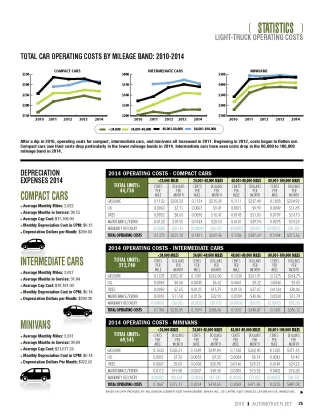 2014 Operating Costs Statistics
