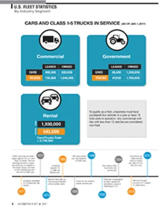 2016 Fleet Vehicles by Industry Segment