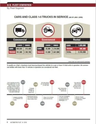 2018 Fleet Vehicles by Industry Segment
