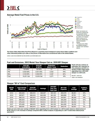 2018 Average Retail Fuel Prices
