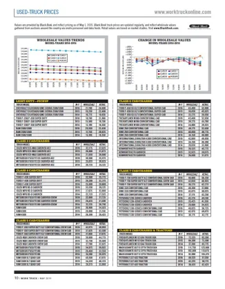 Used-Truck Prices May 2019
