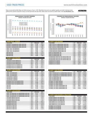 Used-Truck Prices June 2019