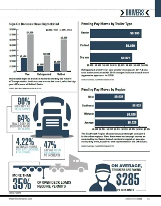 2018 Driver Payment Stats; Bonuses; Permits