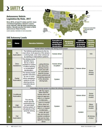 2018 Truck Safety Stats: Autonomous Legislation