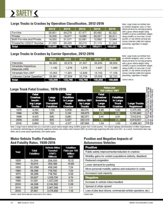 2018 Truck Safety Stats: Accidents & Crashes