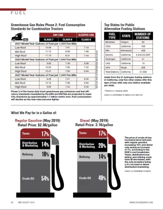 2019 Truck Fuel Statistics: GHG Rules, Alternative Fuels