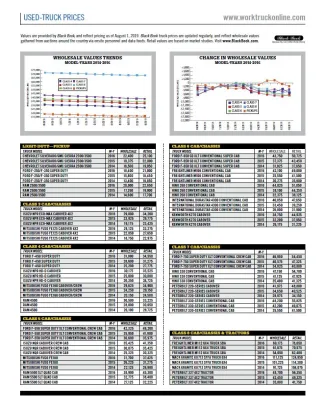 Used-Truck Prices August 2019