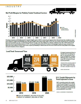 2019 Truckload Statistics: Turnaround Time, U.S. Freight Shipnments