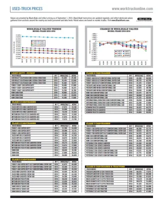 Used-Truck Prices September 2019