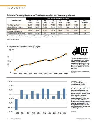 2019 Truckload Statistics: Revenue, TSI and Trucking Conditions Index