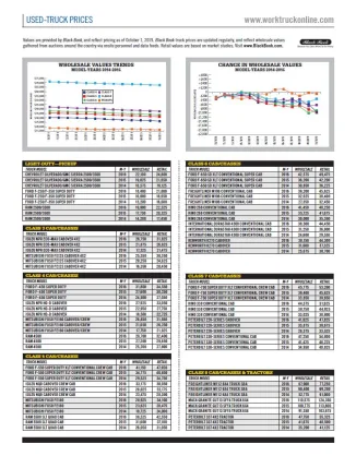 Used-Truck Prices October 2019