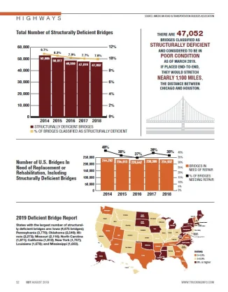 2019 Fleet Statistics: Bridge Reports