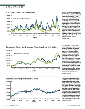 2019 Truck Insights Statistics - Class 8 Orders