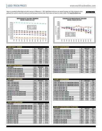 Used-Truck Prices November 2019