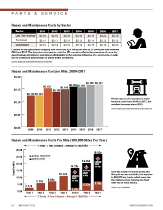 2019 Parts & Service Statistics: Repair and Maintenance Costs