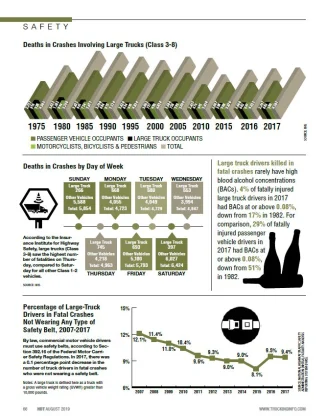 2019 Safety Statistics: Fatal Truck Crashes