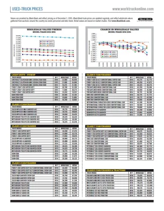 Used-Truck Prices December 2019