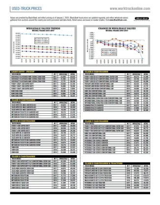 Used-Truck Prices January 2020