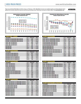 Used-Truck Prices February 2020