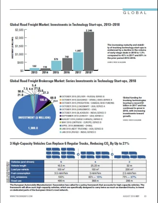 2019 Global Statistics: Investments in Tech Start-Ups