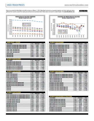 Used-Truck Prices March 2020