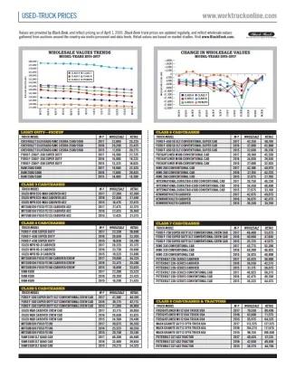 Used-Truck Prices April 2020