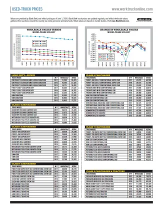 Used-Truck Prices June 2020