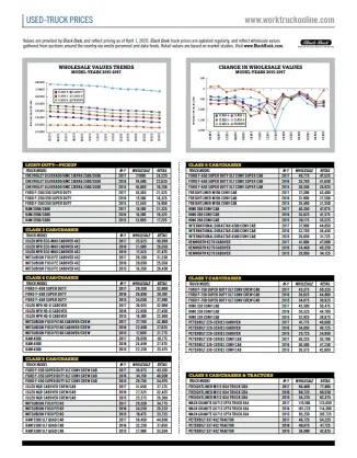 Used-Truck Prices July 2020