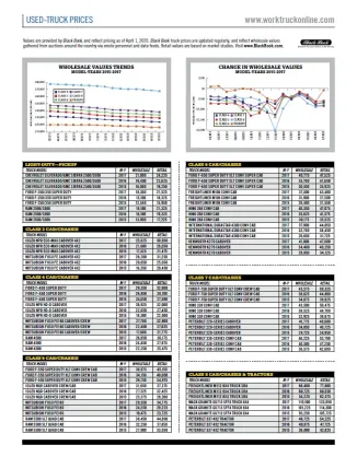 Used-Truck Prices August 2020