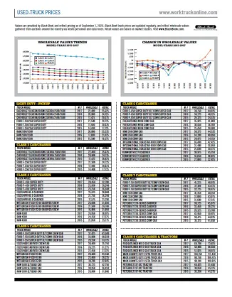 Used-Truck Prices September 2020