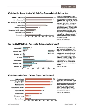 2020 Fleet Statistics: The Business Impact of COVID-19