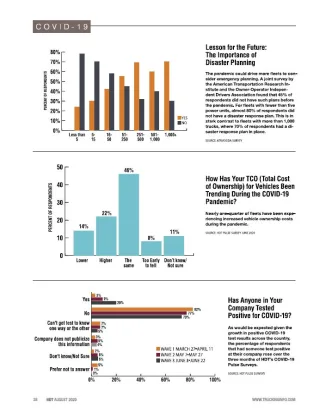 2020 Fleet Statistics: Disaster Planning & COVID-19