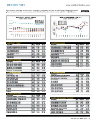 Used-Truck Prices November 2020