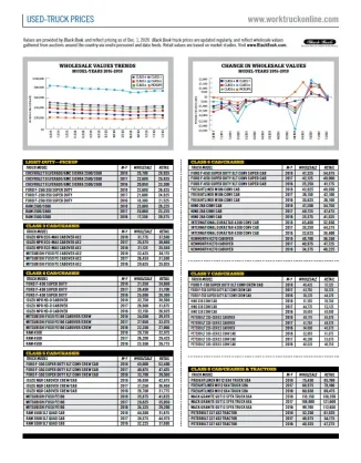 Used-Truck Prices December 2020
