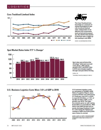 2020 Fleet Statistics: Logistics, Cass Truckload, Spot Market Rates