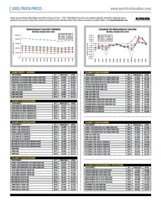 Used-Truck Prices January 2021