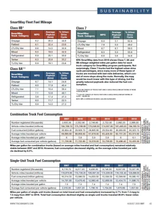 2020 Fleet Statistics: Sustainability and Fuel Consumption