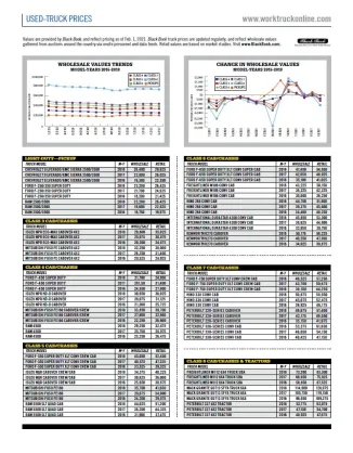 Used-Truck Prices February 2021