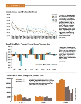 2020 Fleet Statistics: Medium & Heavy-Duty Auction & Retail Sales