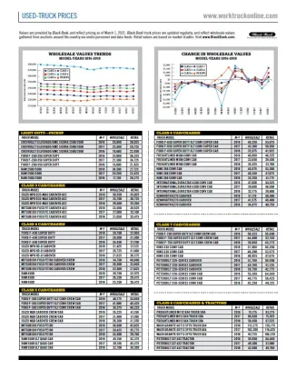Used-Truck Prices March 2021