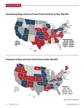 2020 Fleet Statistics: Truck Driver Wages & Employment