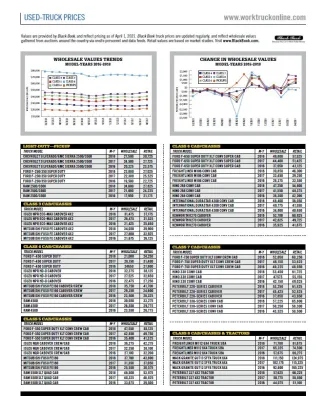Used-Truck Prices April 2021