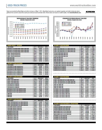 Used-Truck Prices May 2021
