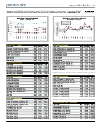 Used-Truck Prices August 2021