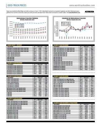 Used-Truck Prices July 2021