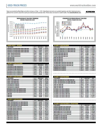 Used-Truck Prices September 2021