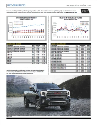Used-Truck Prices May 2022