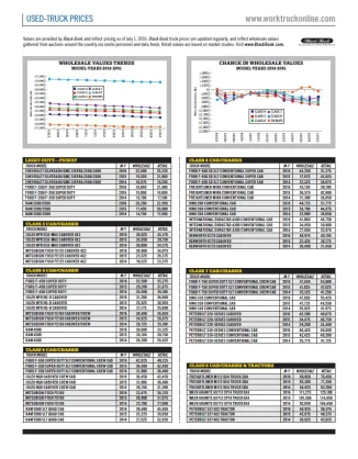 Used-Truck Prices July 2019